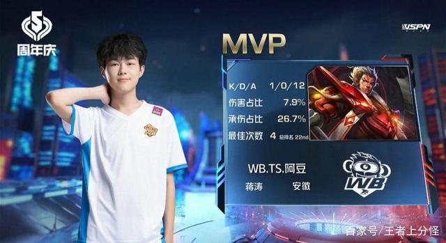 数据显示 数据显示